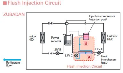 Circuit Mitsubishi Electric Flash Injection
